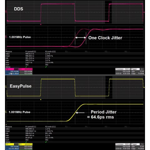Function / Arbitrary Waveform Generator SIGLENT SDG6052X Preview 4
